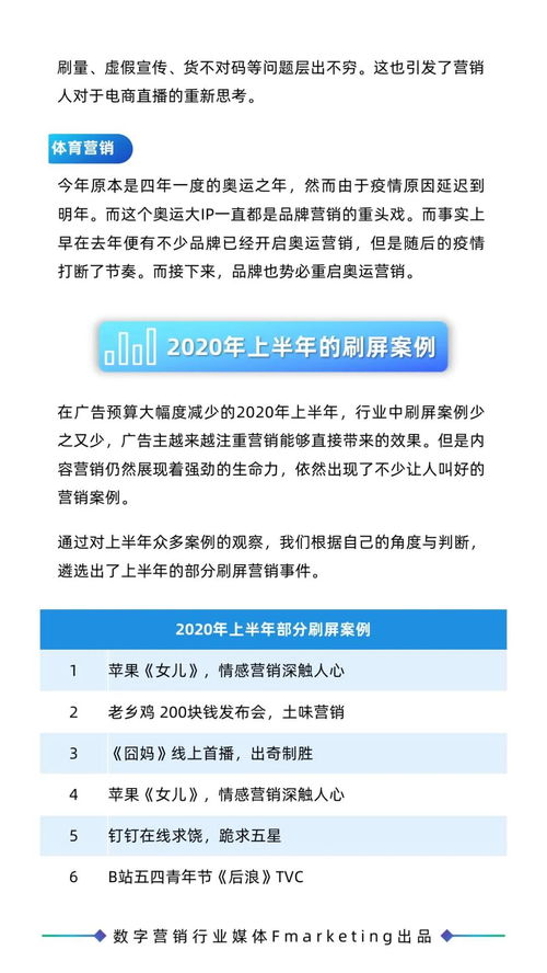 《2020年数字营销行业年鉴 内容营销、创意营销与数字文化创意内容应用服务》